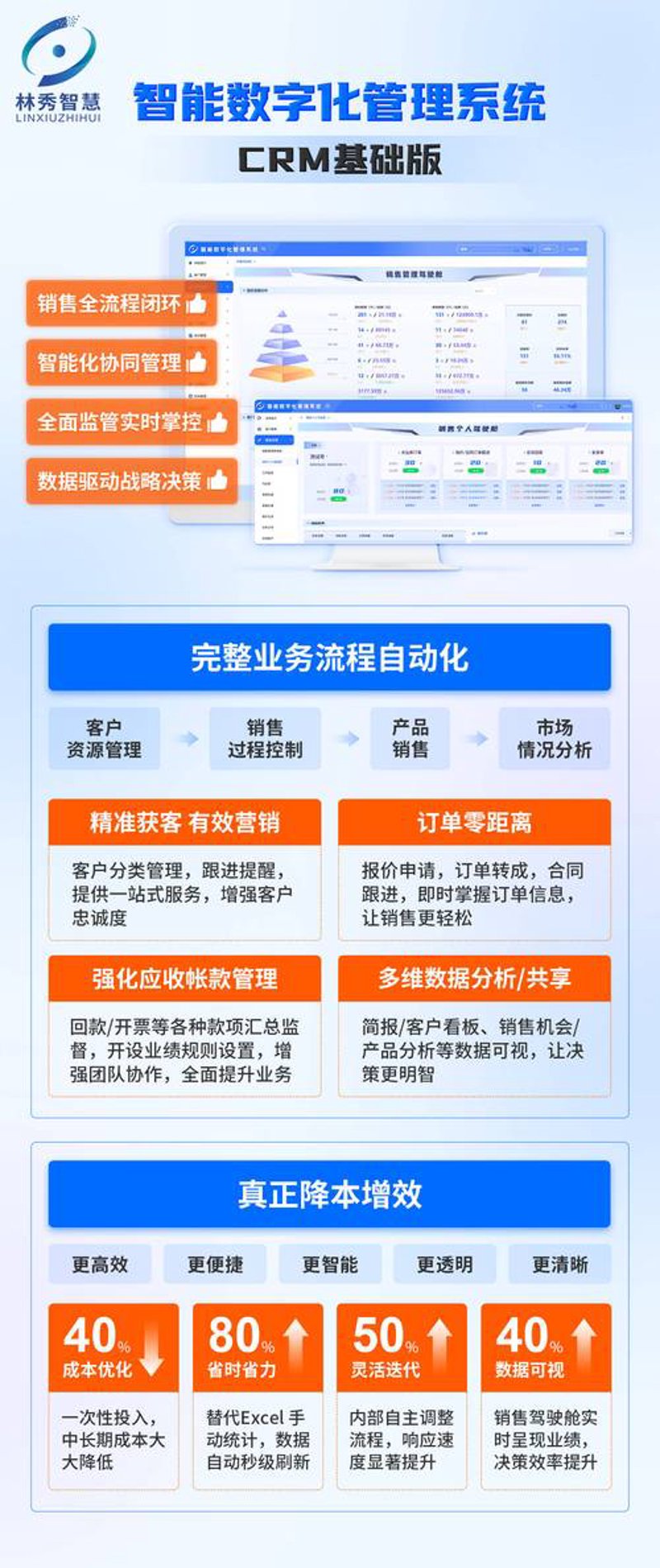 定制进销存系统：助力您抓住每一个商机