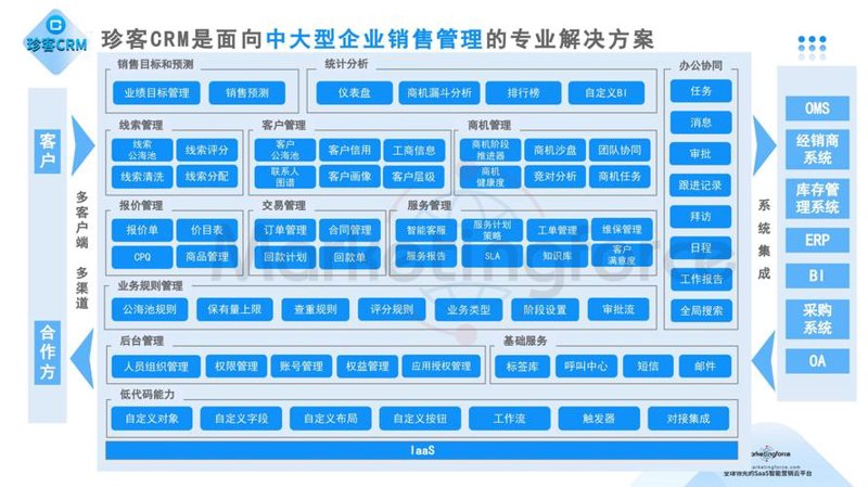 APP定制开发