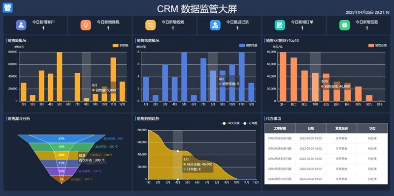 OA办公软件开发：提高企业效率的新引擎
